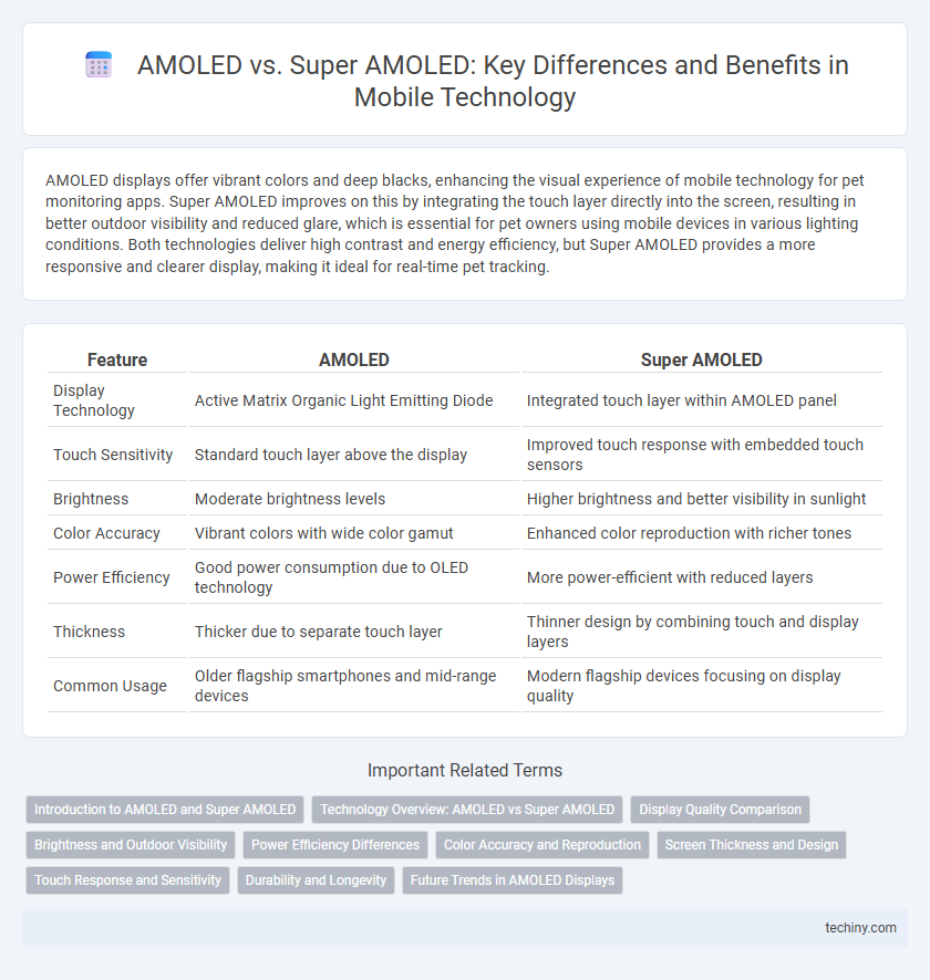 AMOLED vs. Super AMOLED: Key Differences and Benefits in Mobile Technology