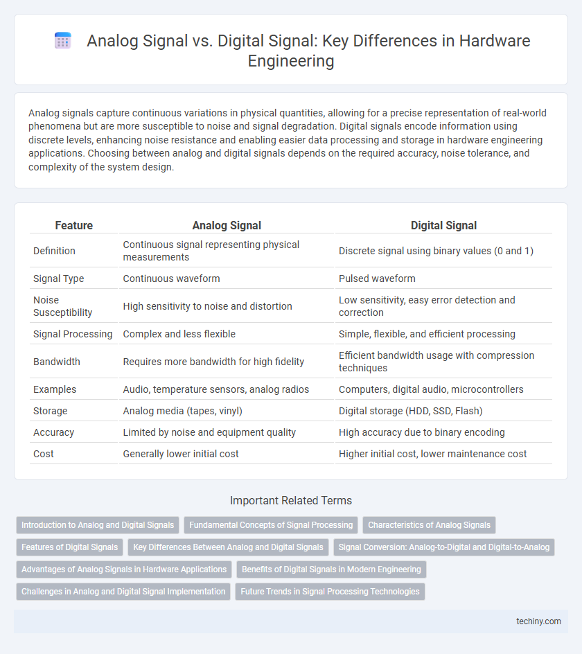 Analog Signal vs. Digital Signal: Key Differences in Hardware Engineering
