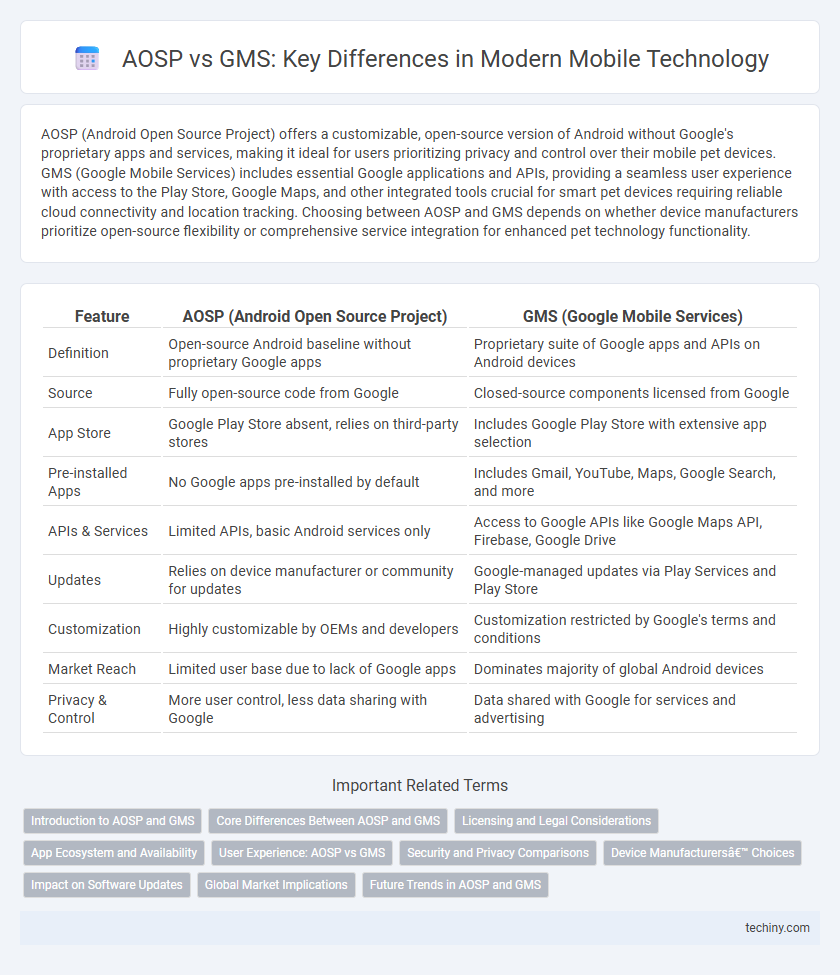 AOSP vs GMS: Key Differences in Modern Mobile Technology