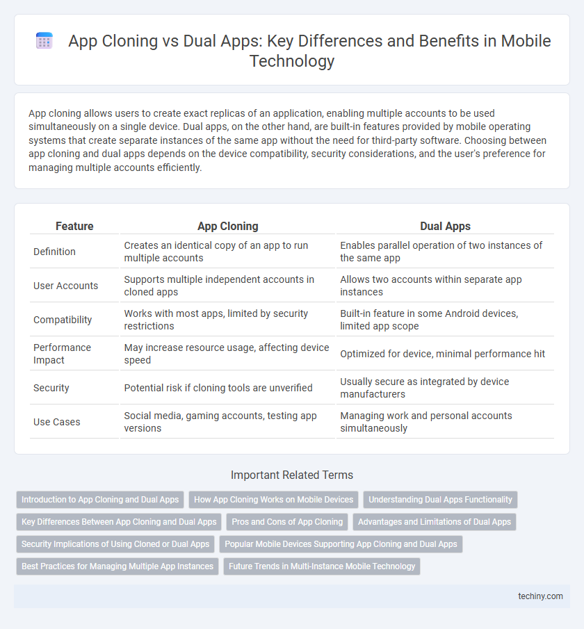 App Cloning vs Dual Apps: Key Differences and Benefits in Mobile Technology