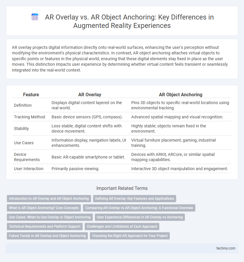 AR Overlay vs. AR Object Anchoring: Key Differences in Augmented Reality Experiences