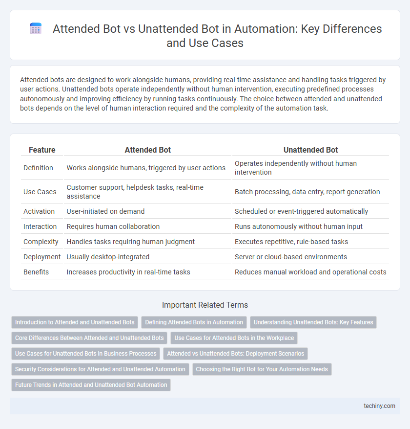 Attended Bot vs Unattended Bot in Automation: Key Differences and Use Cases