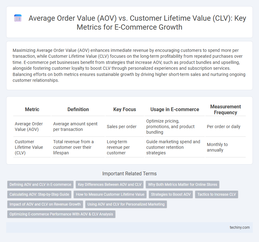 Average Order Value (AOV) vs. Customer Lifetime Value (CLV): Key Metrics for E-Commerce Growth
