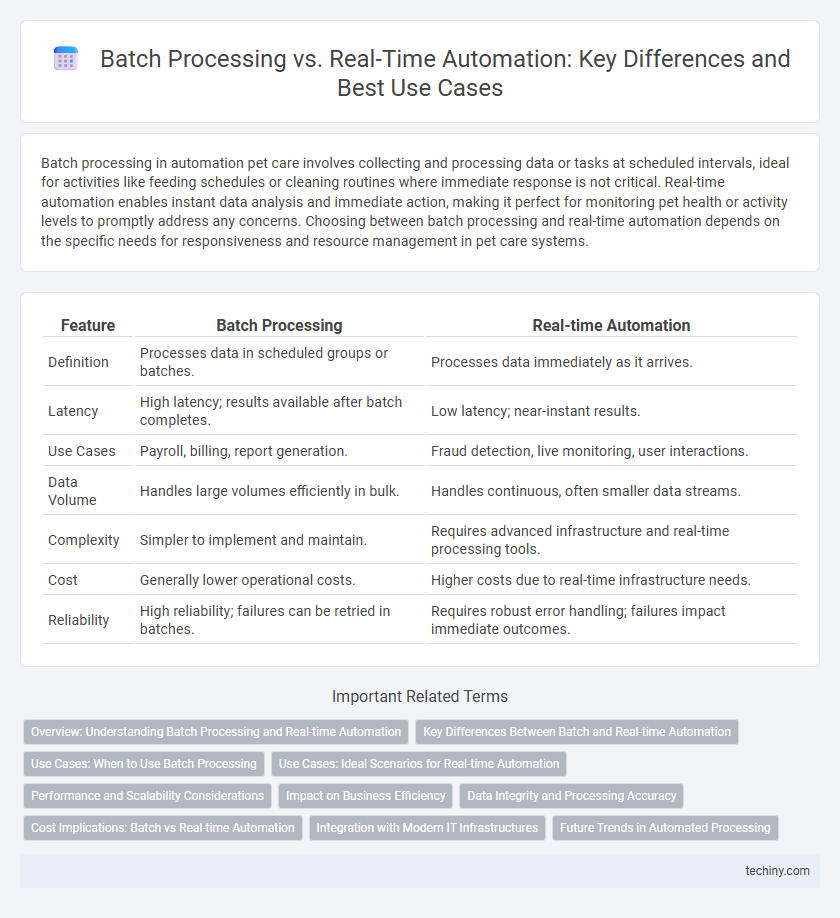Batch Processing vs. Real-Time Automation: Key Differences and Best Use Cases