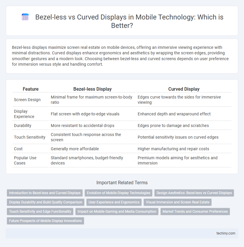 Bezel-less vs Curved Displays in Mobile Technology: Which is Better?