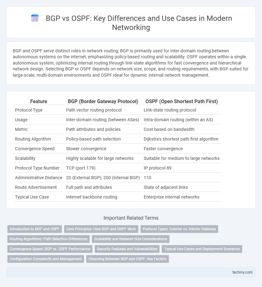 BGP vs OSPF: Key Differences and Use Cases in Modern Networking