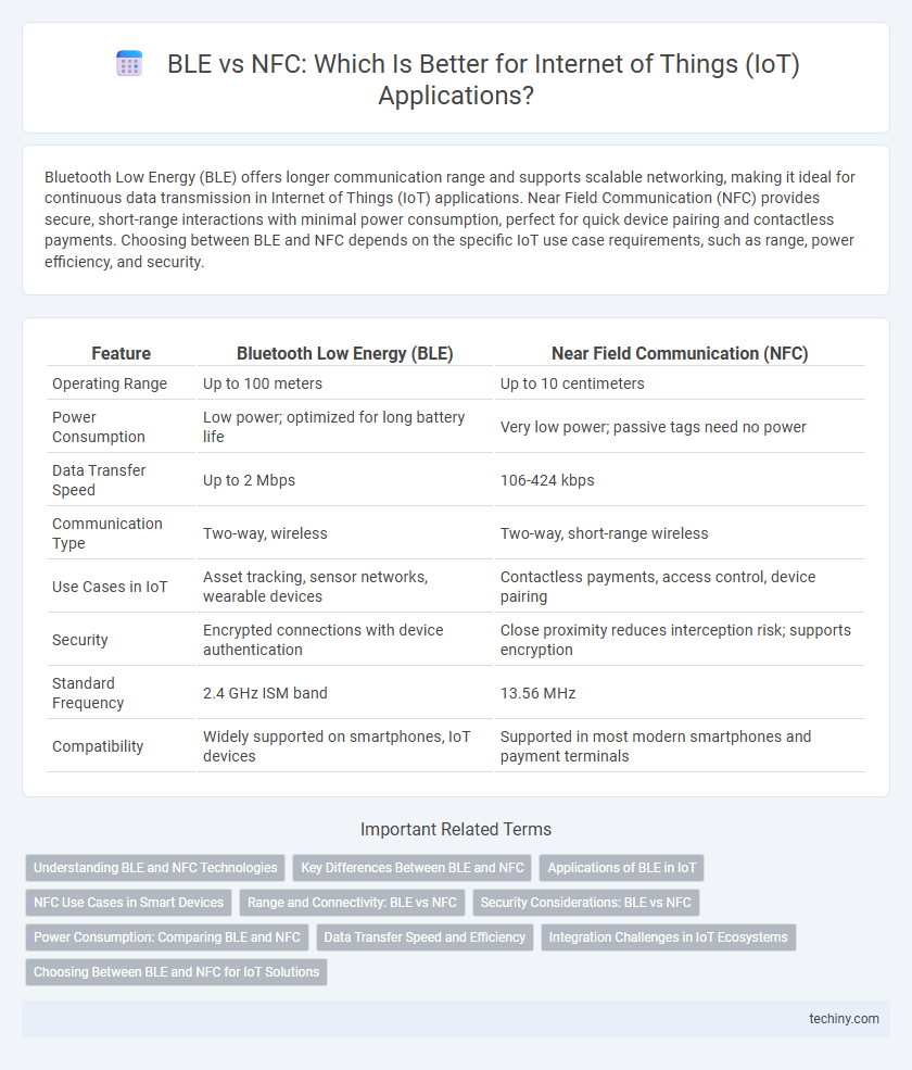 BLE vs NFC: Which Is Better for Internet of Things (IoT) Applications?