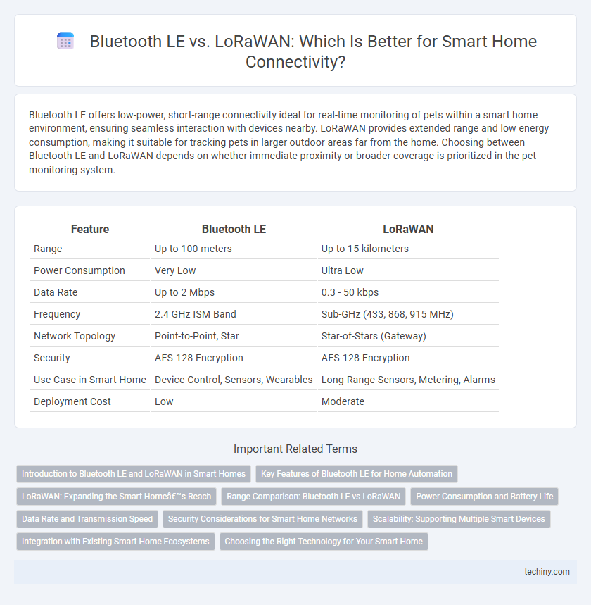 Bluetooth LE vs. LoRaWAN: Which Is Better for Smart Home Connectivity?