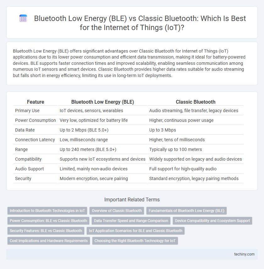 Bluetooth Low Energy (BLE) vs Classic Bluetooth: Which Is Best for the Internet of Things (IoT)?