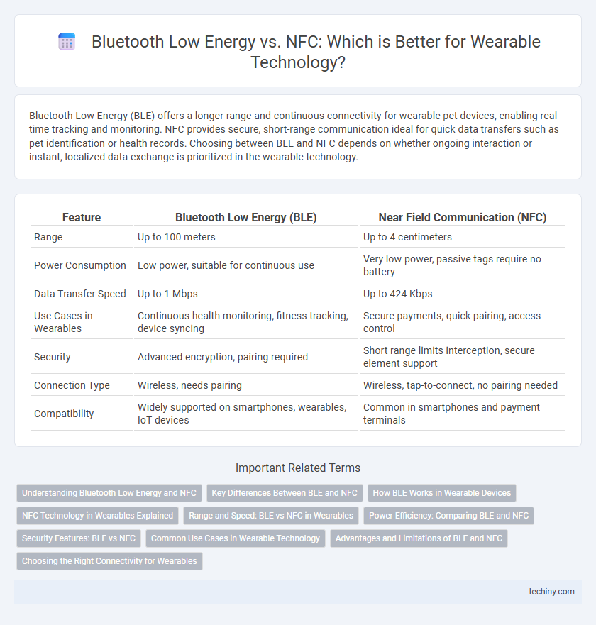 Bluetooth Low Energy vs. NFC: Which is Better for Wearable Technology?