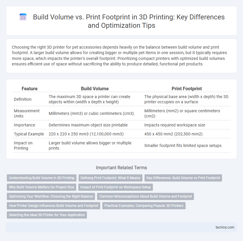 Build Volume vs. Print Footprint in 3D Printing: Key Differences and Optimization Tips