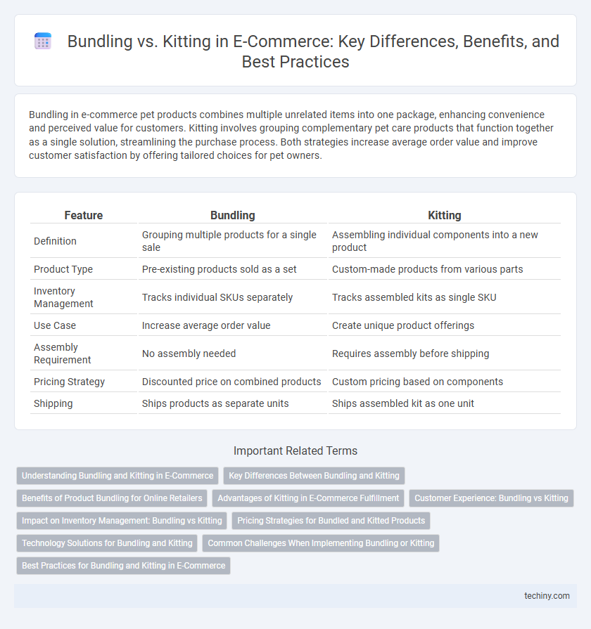 Bundling vs. Kitting in E-Commerce: Key Differences, Benefits, and Best Practices