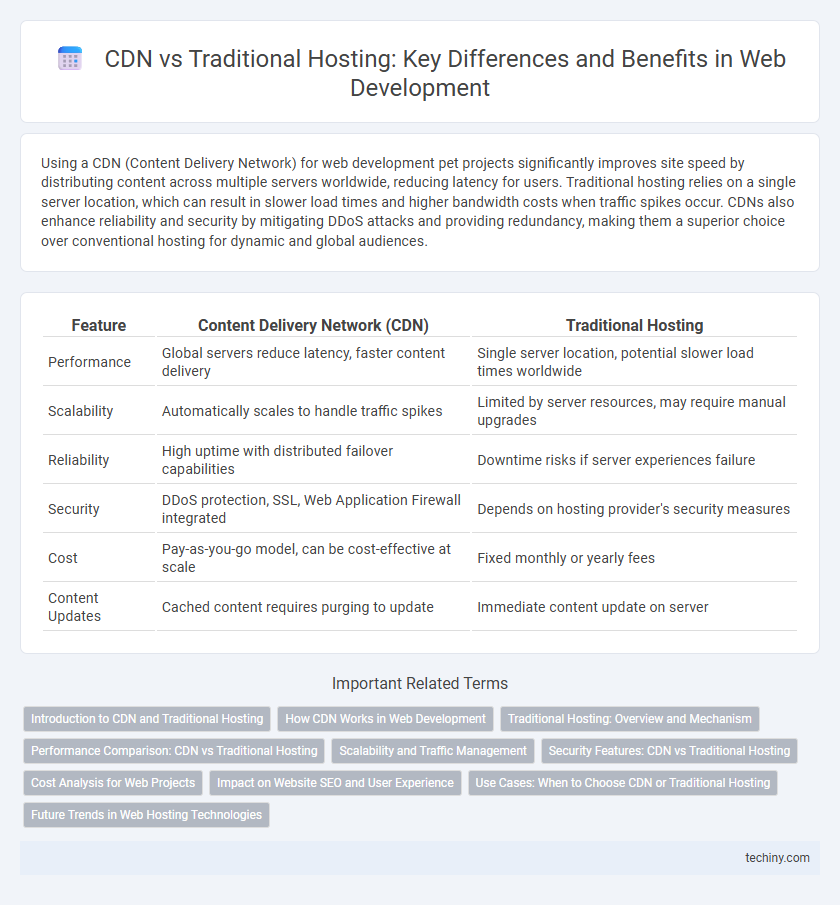 CDN vs Traditional Hosting: Key Differences and Benefits in Web Development
