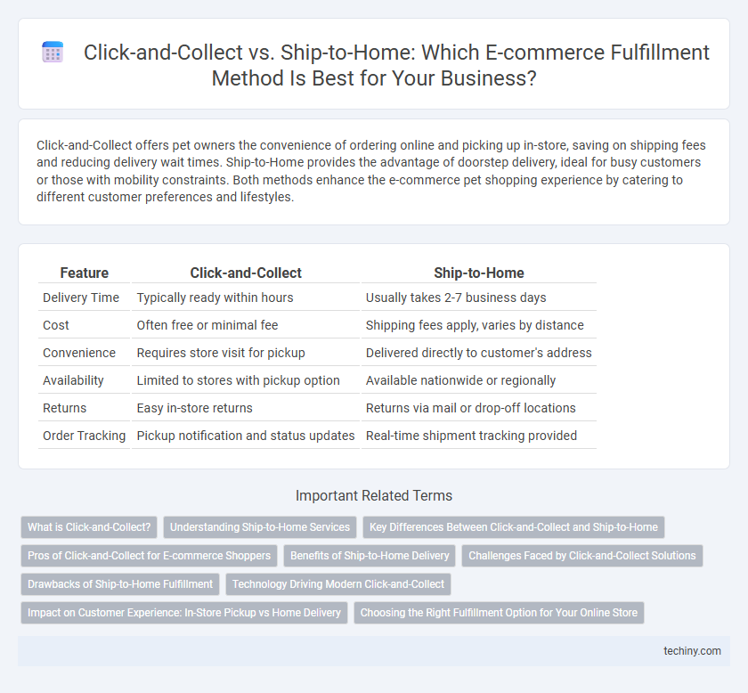 Click-and-Collect vs. Ship-to-Home: Which E-commerce Fulfillment Method Is Best for Your Business?