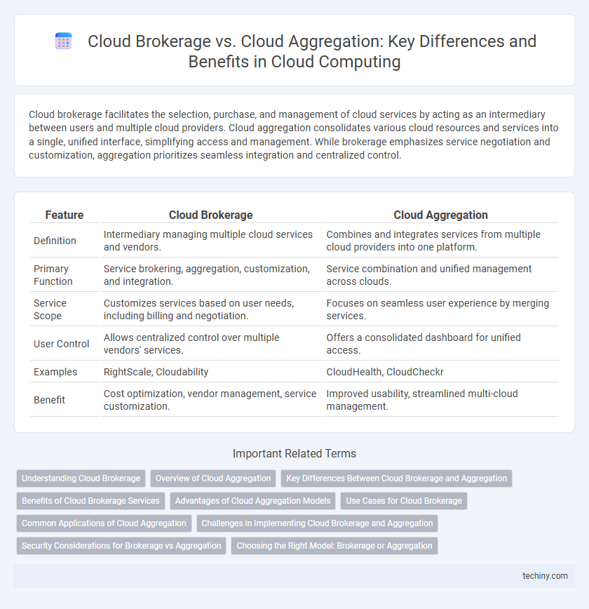 Cloud Brokerage vs. Cloud Aggregation: Key Differences and Benefits in Cloud Computing