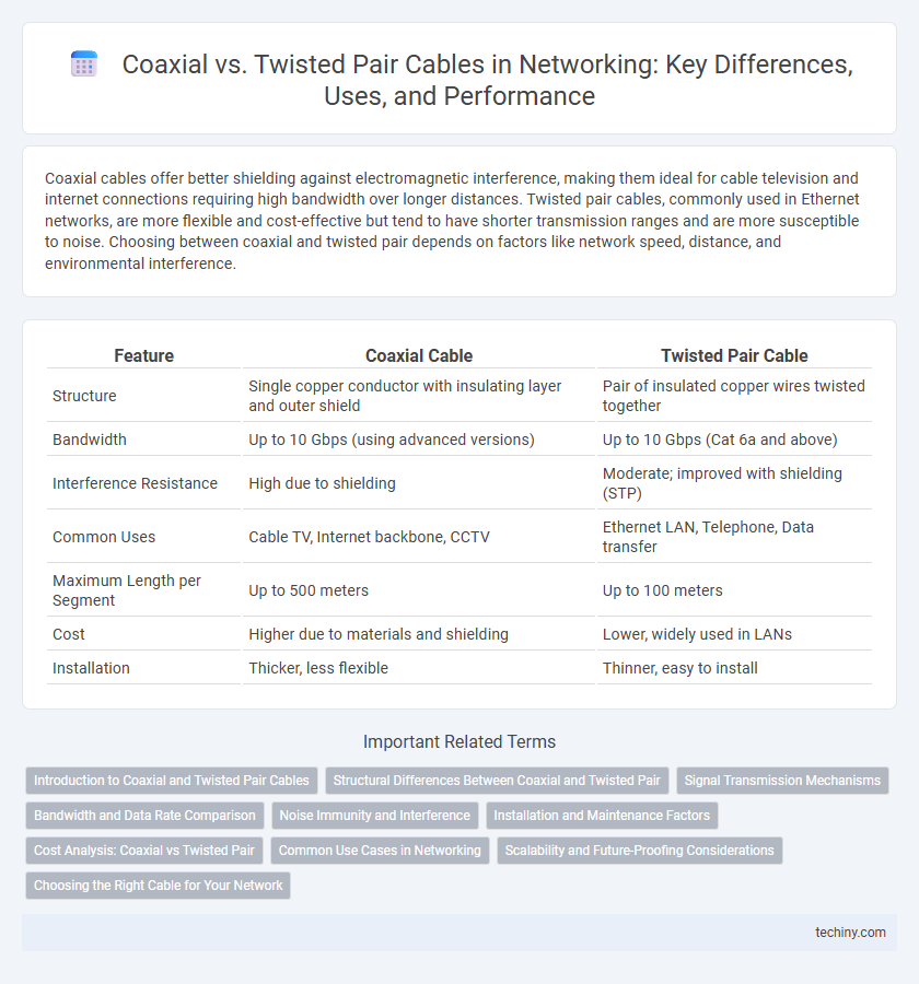 Coaxial vs. Twisted Pair Cables in Networking: Key Differences, Uses, and Performance