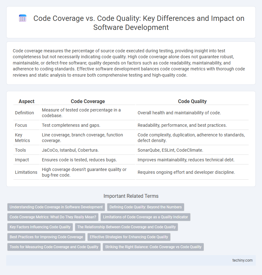 Code Coverage vs. Code Quality: Key Differences and Impact on Software Development