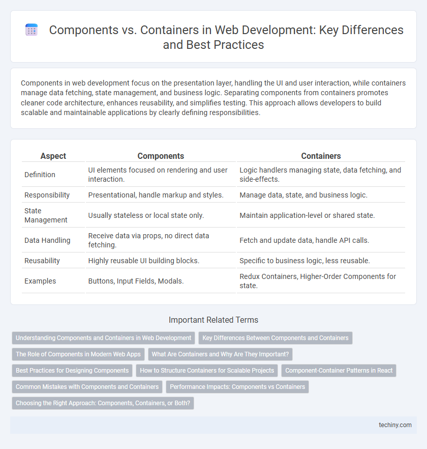 Components vs. Containers in Web Development: Key Differences and Best Practices