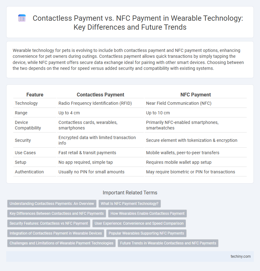 Contactless Payment vs. NFC Payment in Wearable Technology: Key Differences and Future Trends