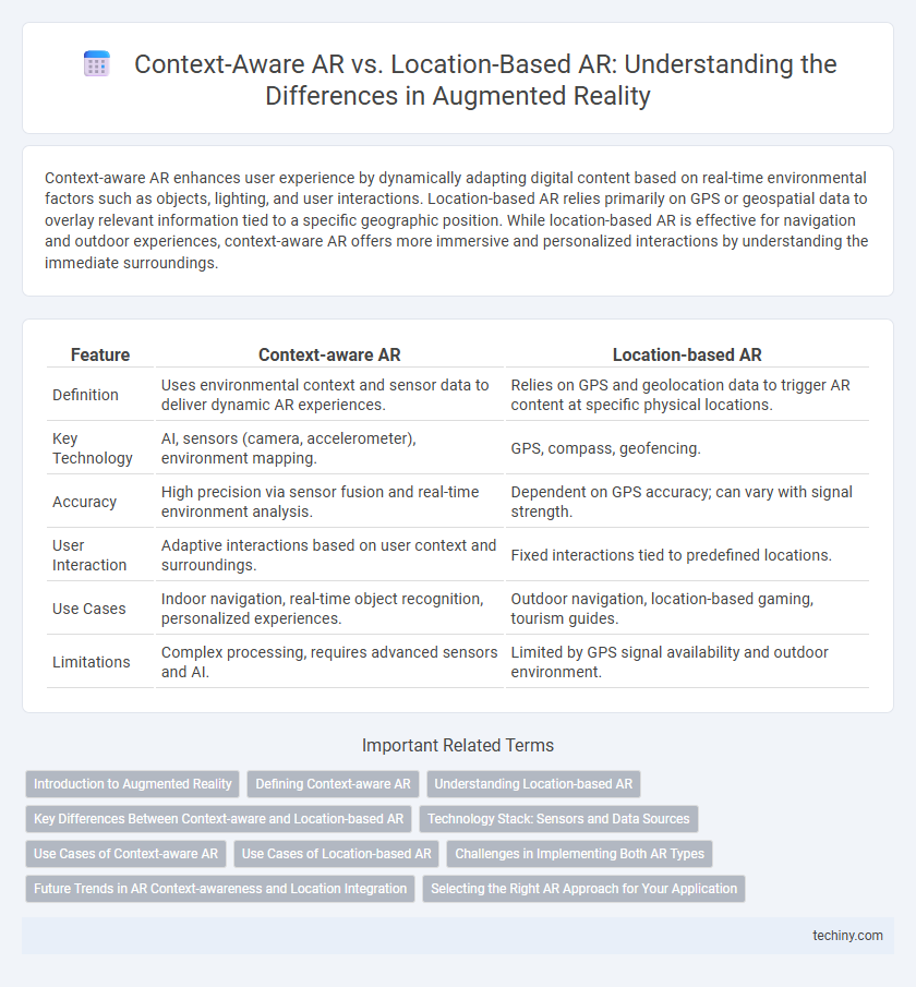 Context-Aware AR vs. Location-Based AR: Understanding the Differences in Augmented Reality