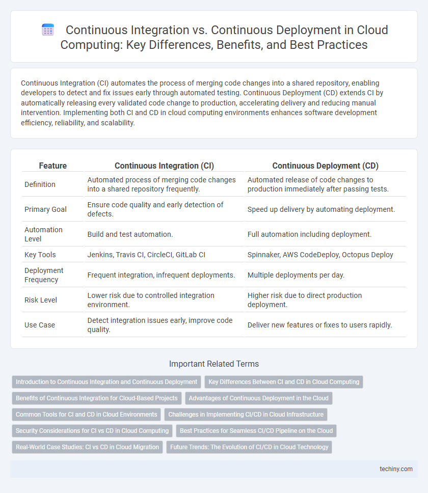 Continuous Integration vs. Continuous Deployment in Cloud Computing: Key Differences, Benefits, and Best Practices