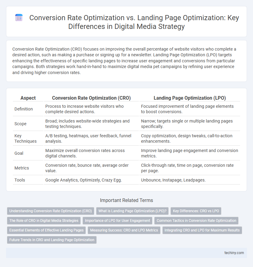 Conversion Rate Optimization vs. Landing Page Optimization: Key Differences in Digital Media Strategy