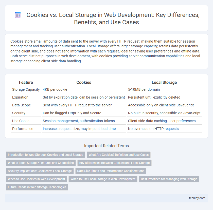 Cookies vs. Local Storage in Web Development: Key Differences, Benefits, and Use Cases