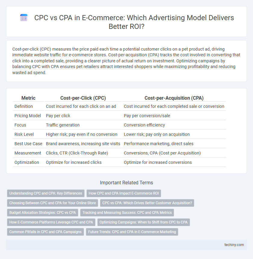 CPC vs CPA in E-Commerce: Which Advertising Model Delivers Better ROI?