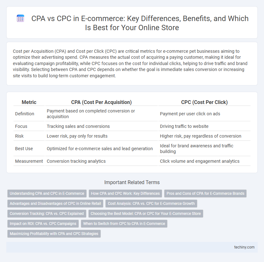 CPA vs CPC in E-commerce: Key Differences, Benefits, and Which Is Best for Your Online Store