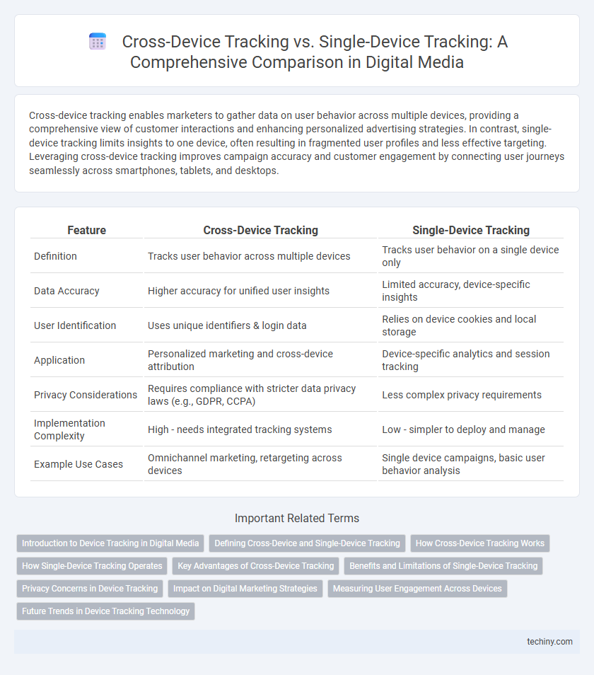 Cross-Device Tracking vs. Single-Device Tracking: A Comprehensive Comparison in Digital Media