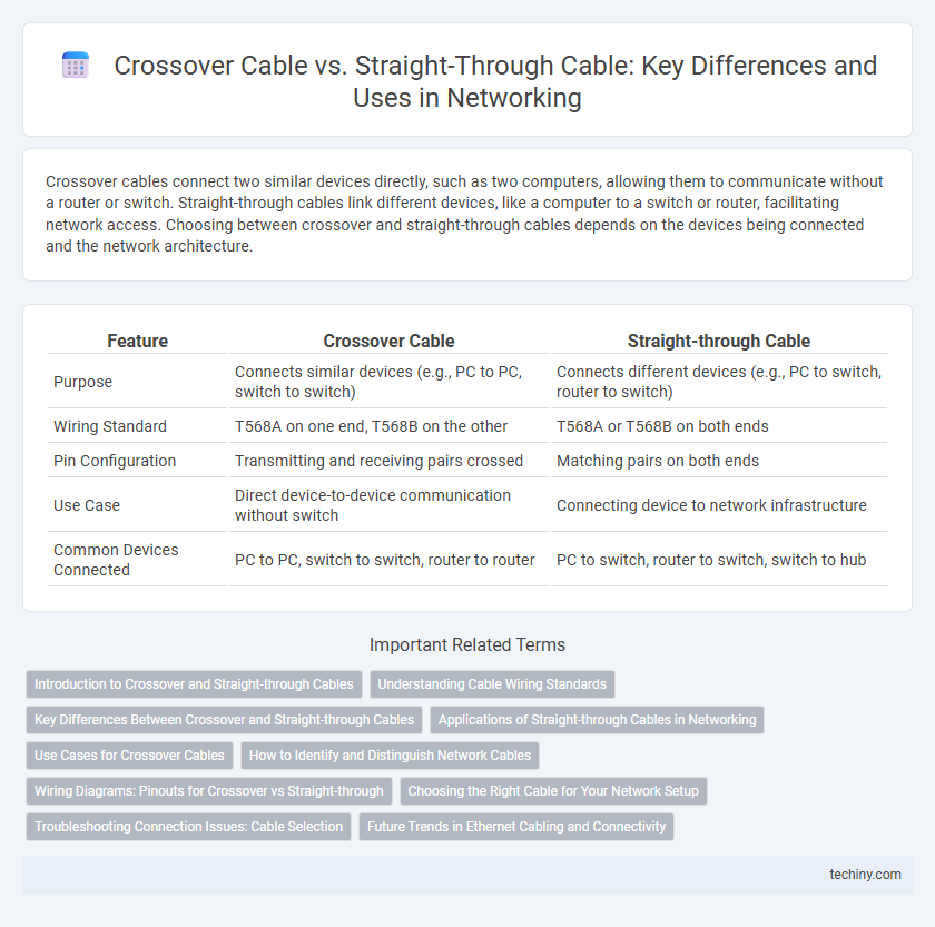 Crossover Cable vs. Straight-Through Cable: Key Differences and Uses in Networking