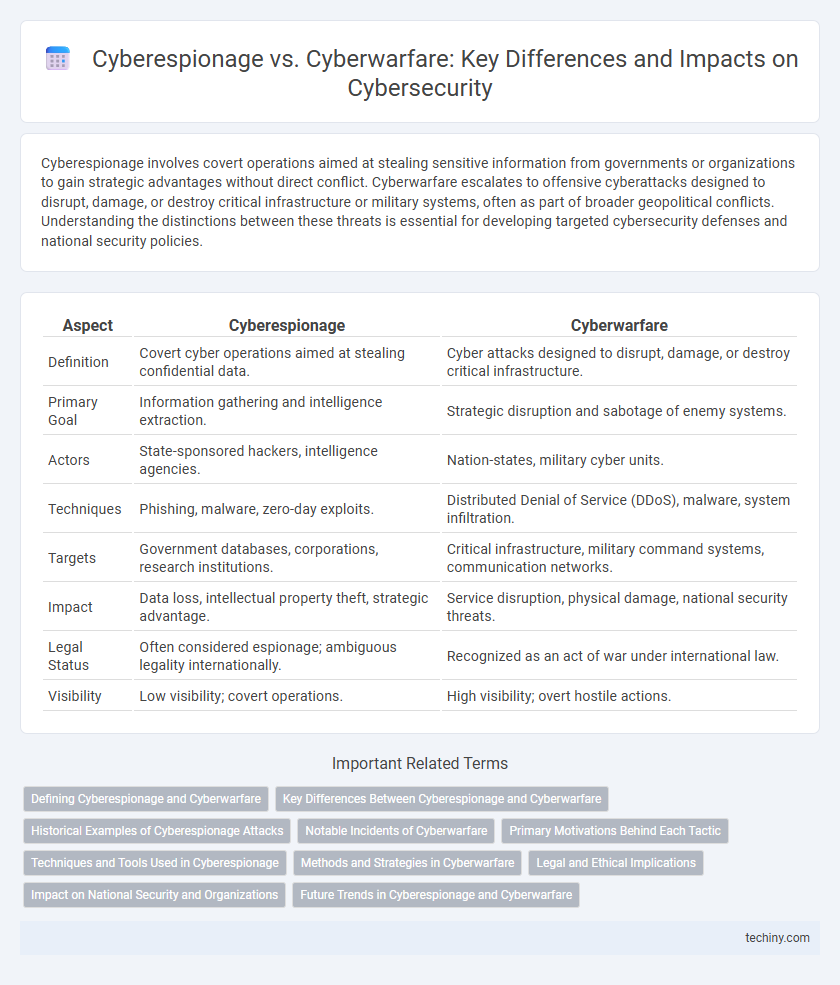Cyberespionage vs. Cyberwarfare: Key Differences and Impacts on Cybersecurity