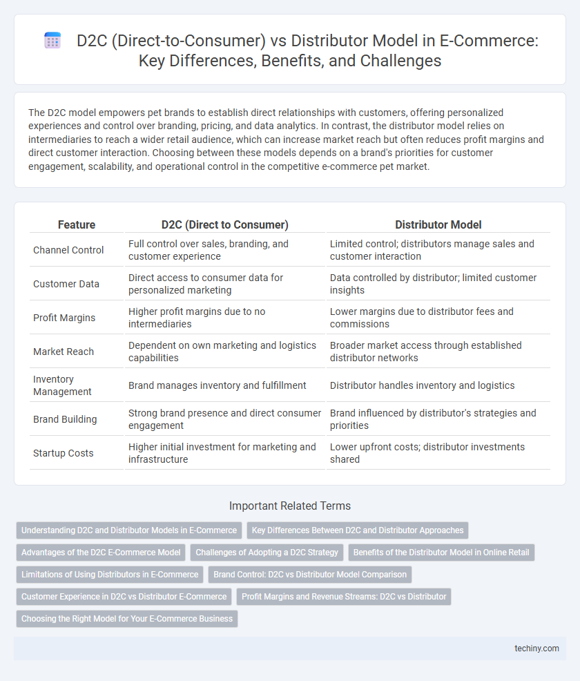 D2C (Direct-to-Consumer) vs Distributor Model in E-Commerce: Key Differences, Benefits, and Challenges