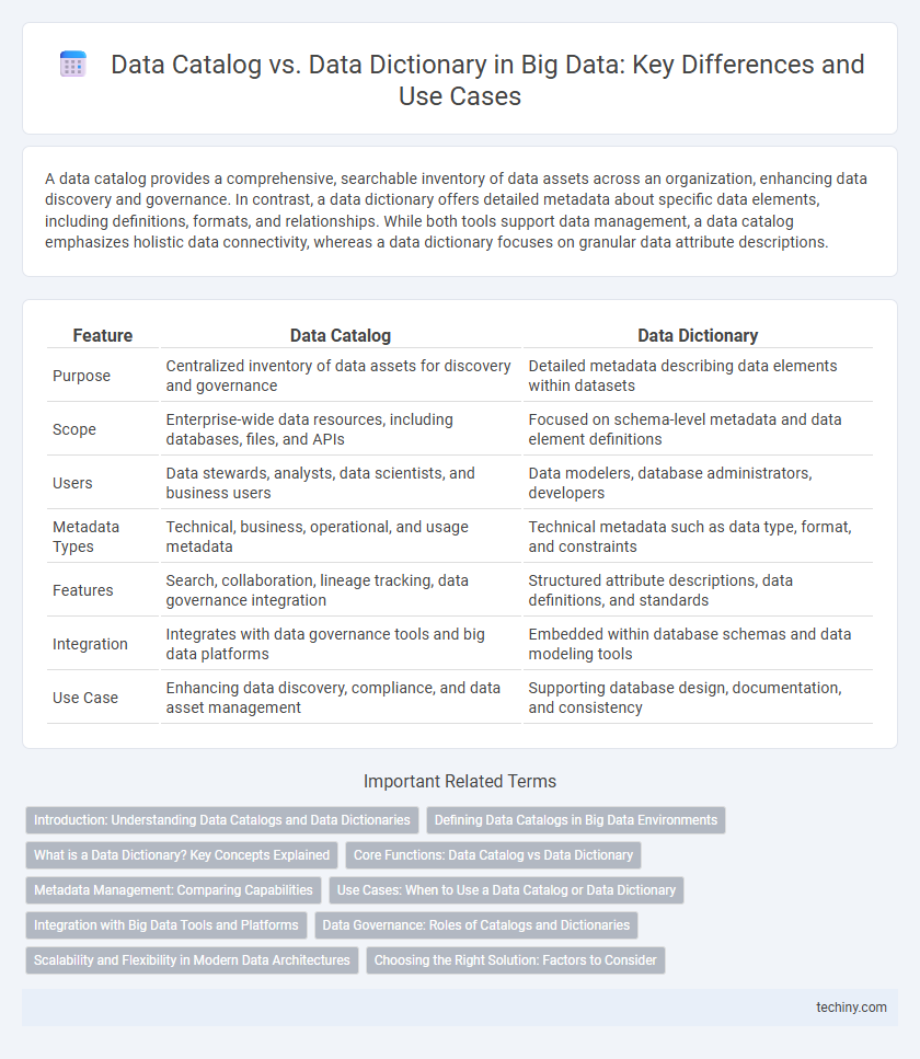 Data Catalog vs. Data Dictionary in Big Data: Key Differences and Use Cases