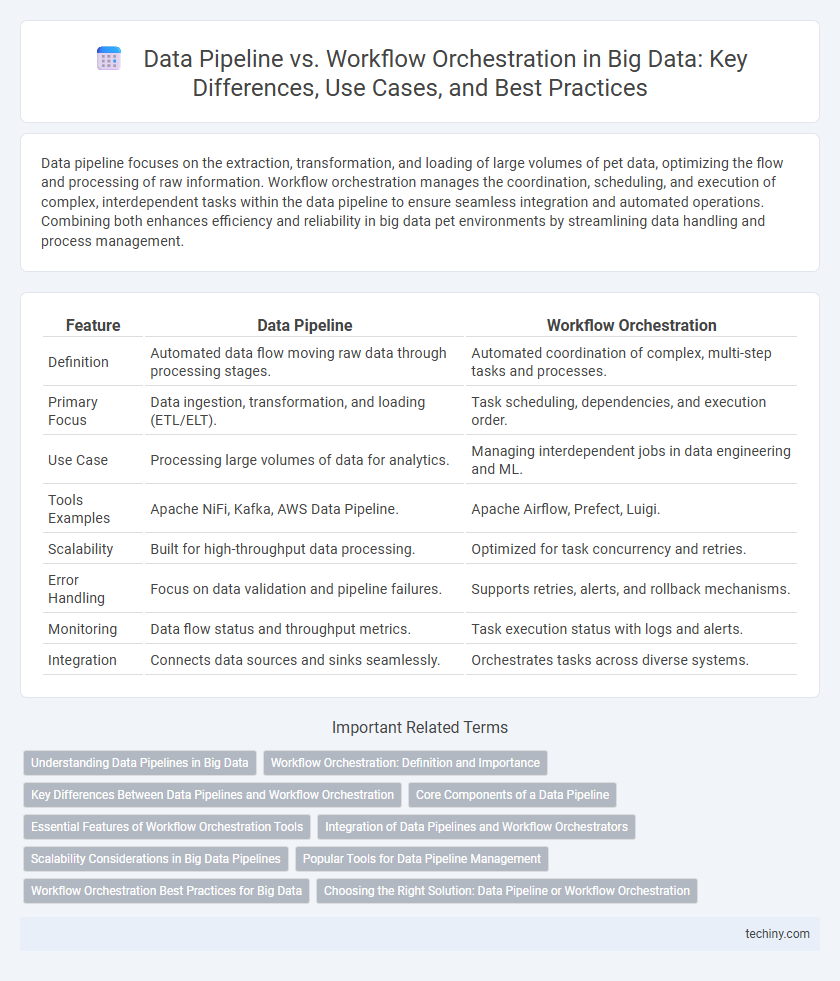 Data Pipeline vs. Workflow Orchestration in Big Data: Key Differences, Use Cases, and Best Practices