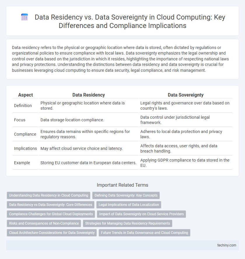 Data Residency vs. Data Sovereignty in Cloud Computing: Key Differences and Compliance Implications
