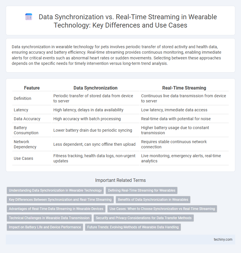 Data Synchronization vs. Real-Time Streaming in Wearable Technology: Key Differences and Use Cases