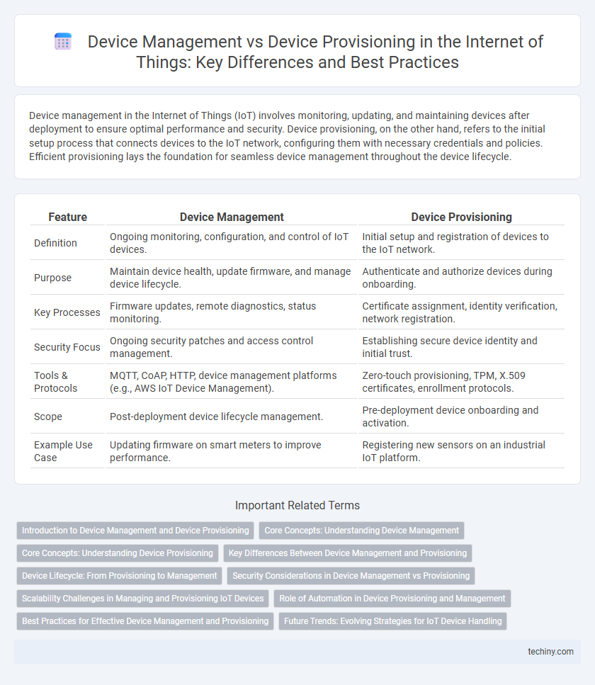 Device Management vs Device Provisioning in the Internet of Things: Key Differences and Best Practices