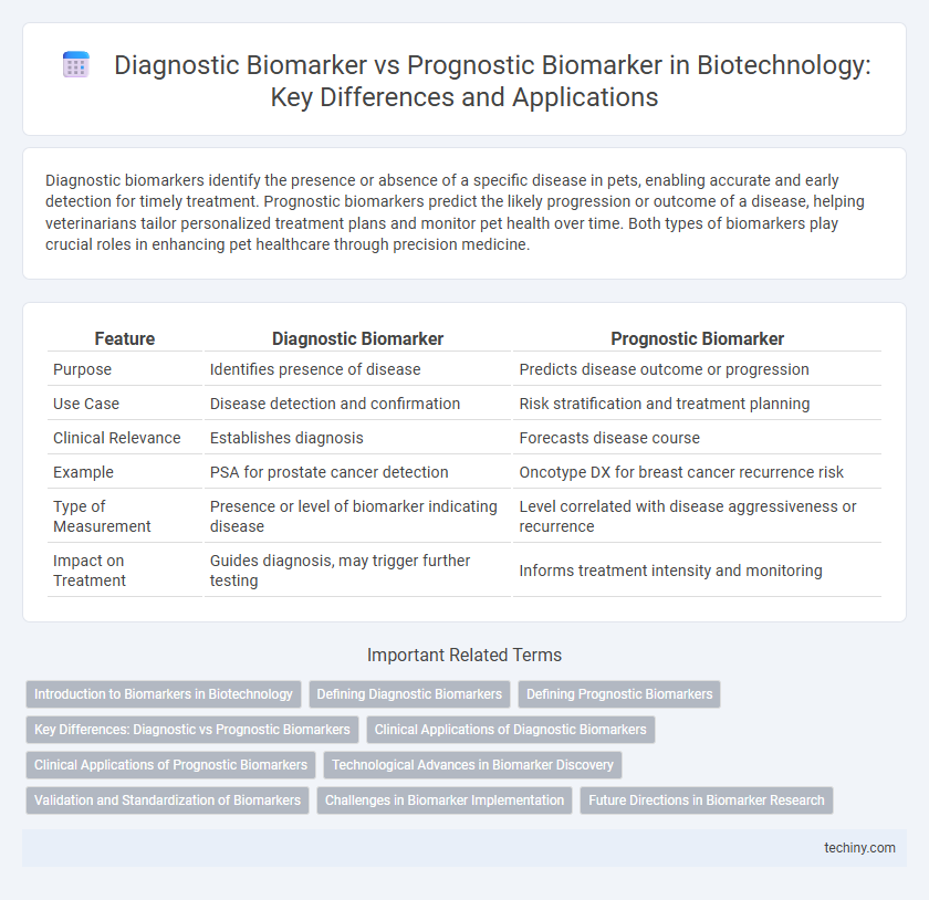 Diagnostic Biomarker vs Prognostic Biomarker in Biotechnology: Key Differences and Applications