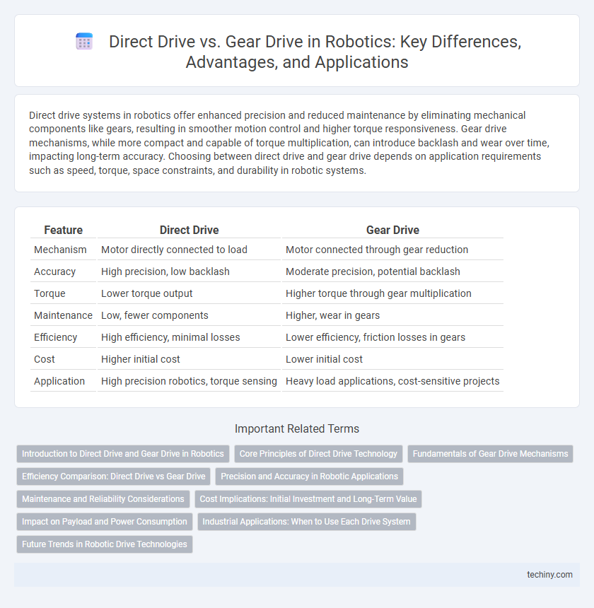 Direct Drive vs. Gear Drive in Robotics: Key Differences, Advantages, and Applications