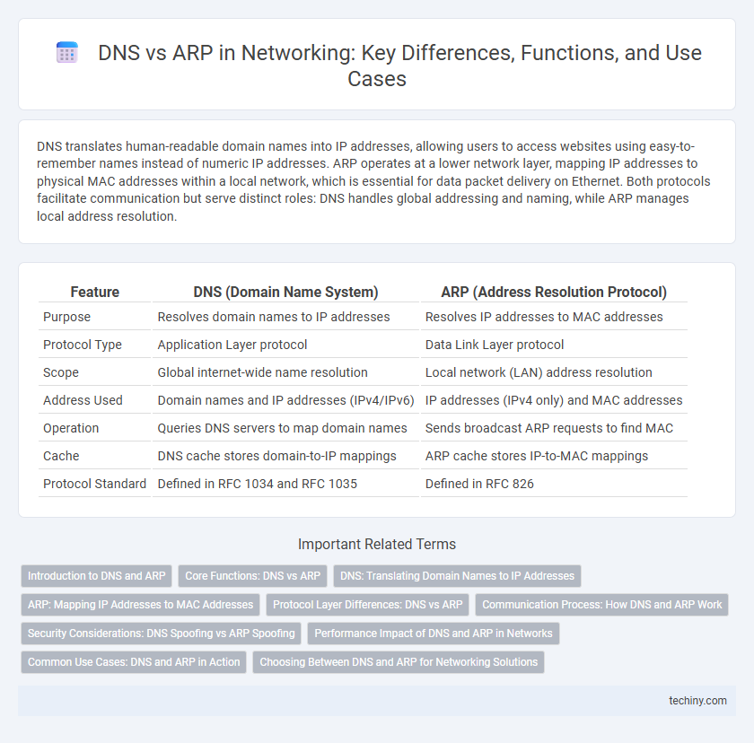 DNS vs ARP in Networking: Key Differences, Functions, and Use Cases