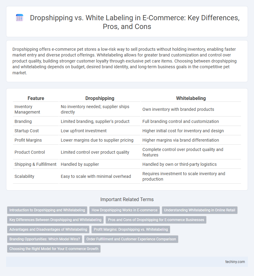 Dropshipping vs. White Labeling in E-Commerce: Key Differences, Pros, and Cons