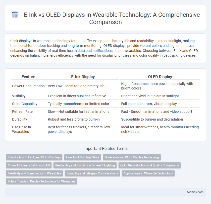E-Ink vs OLED Displays in Wearable Technology: A Comprehensive Comparison