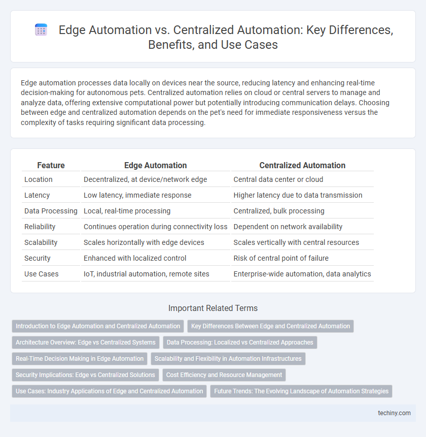 Edge Automation vs. Centralized Automation: Key Differences, Benefits, and Use Cases