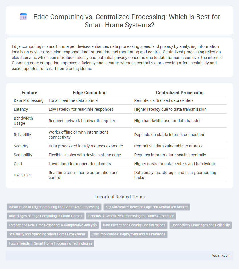 Edge Computing vs. Centralized Processing: Which Is Best for Smart Home Systems?