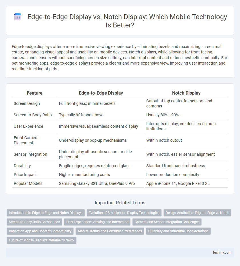 Edge-to-Edge Display vs. Notch Display: Which Mobile Technology Is Better?