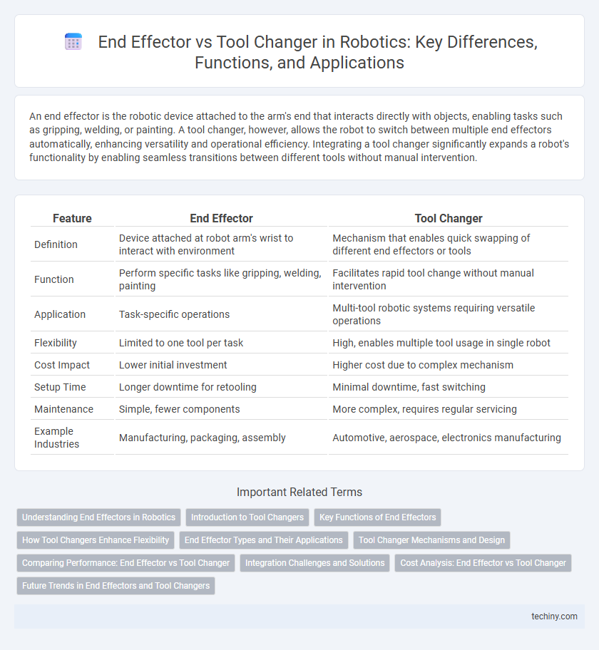End Effector vs Tool Changer in Robotics: Key Differences, Functions, and Applications