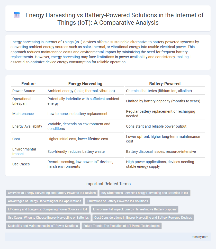 Energy Harvesting vs Battery-Powered Solutions in the Internet of Things (IoT): A Comparative Analysis