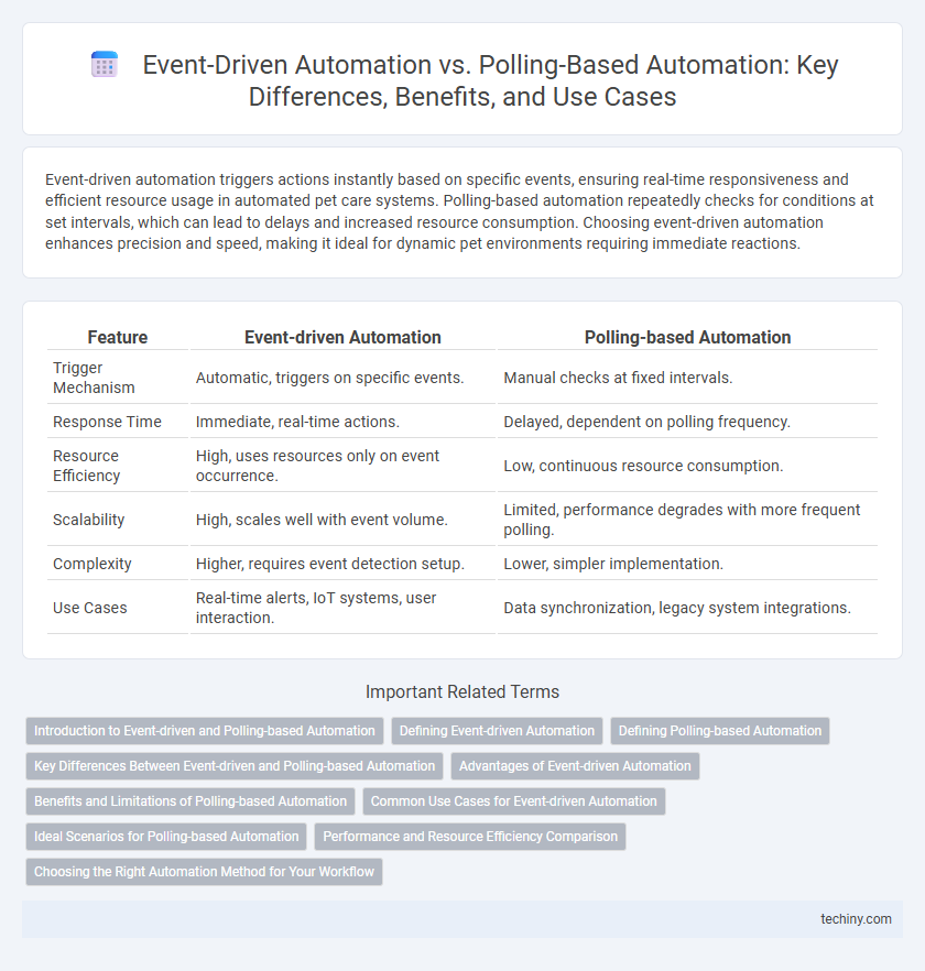Event-Driven Automation vs. Polling-Based Automation: Key Differences, Benefits, and Use Cases