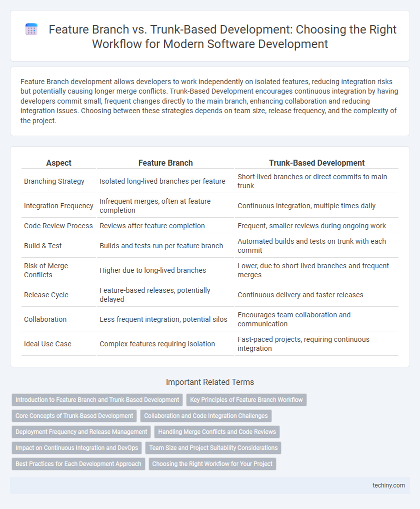 Feature Branch vs. Trunk-Based Development: Choosing the Right Workflow for Modern Software Development